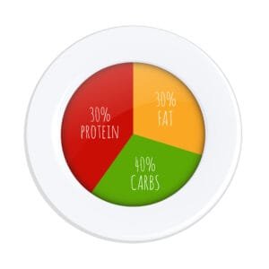 Healthy Plat for Type- 1 Diabetes